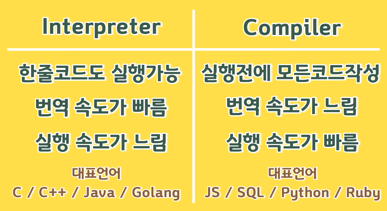 언어타입