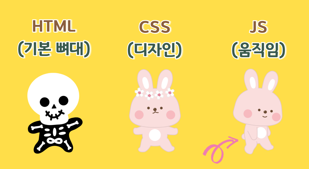 웹페이지제작언어구성방식